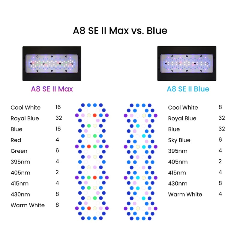 Blue 240W LEDs Full Spectrum W - огляд і ціна Aquarium Blue Marine Reef