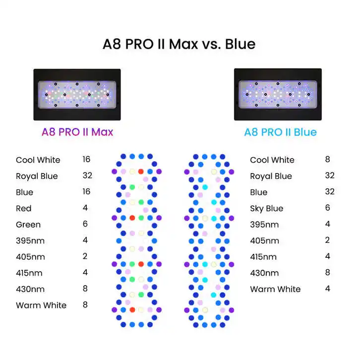 A8Pro Max/Blue 240W CREE Light - огляд і ціна Aquarium Blue Marine Reef